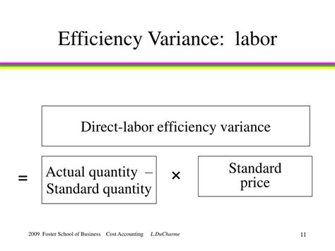Direct Labor Efficiency Variance .